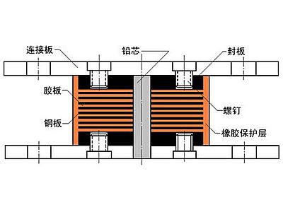 蓬江区抗震支座施工-普通板式橡胶支座厂家